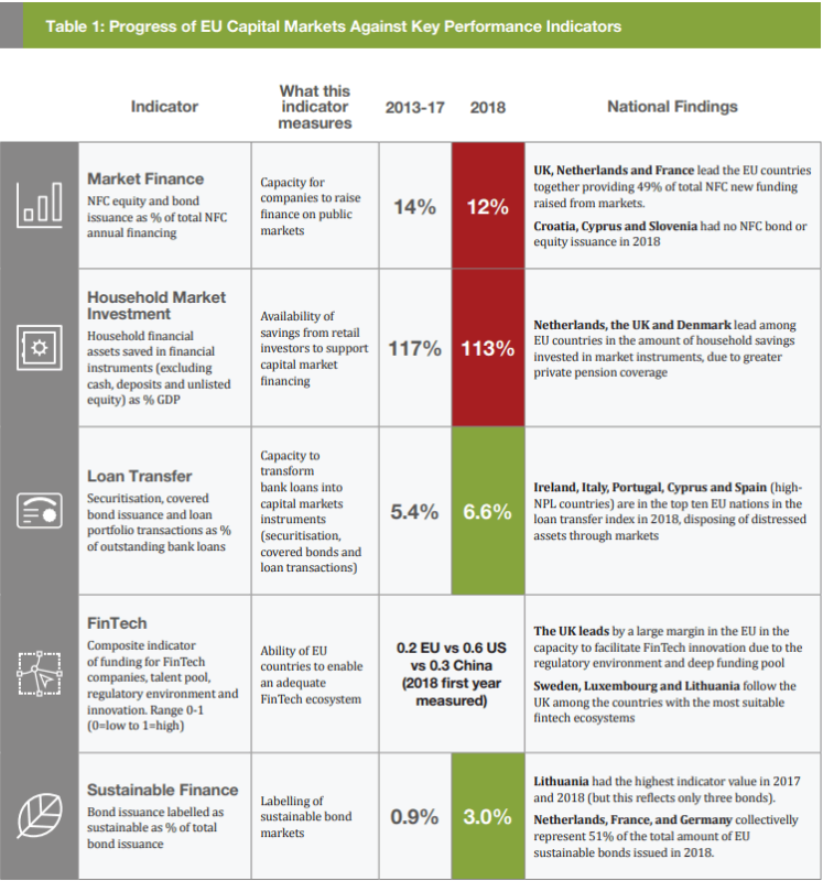 CMU-indicators-1-747x800 3 Crowdfunding Conferences in Europe You Should Attend for Networking