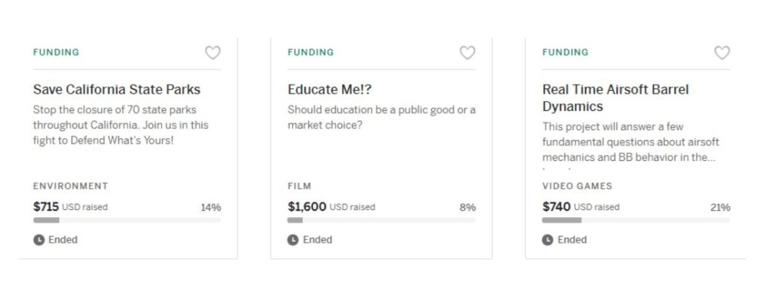 Underfunding Indiegogo