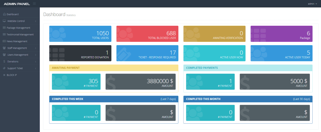 ePonzi-admin-panel-1100x454 Crowdfunding Script vs Building Your Own Crowdfunding Platform What to Choose