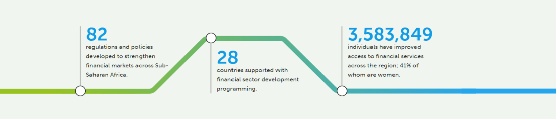 FSDAfrica-statistics-1100x237 Is It Too Late to Start a Crowdfunding Business in 2020?