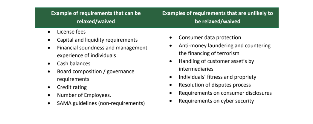 SAMA-requirements-to-focus-on What is SAMA's Regulatory Sandbox and How to Apply