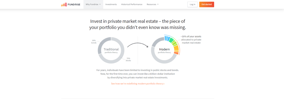 fundrise-crowdfunding-platform-real-estate-1100x386 How to Start a Real Estate Crowdfunding Platform