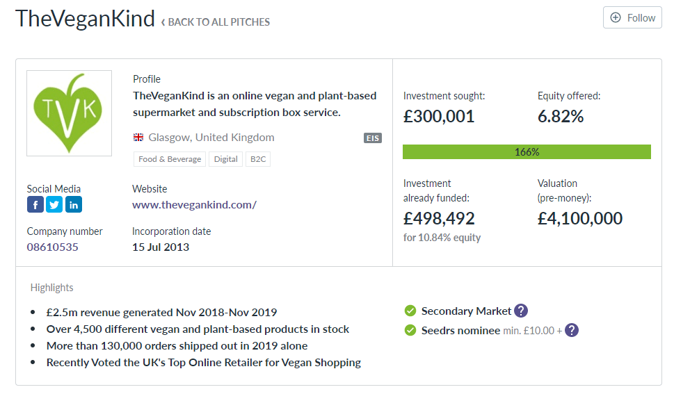 thevegankind-equity-crowdfunding-campaign-example Can Equity Crowdfunding Make You Rich?