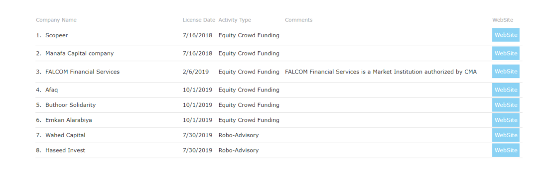 CMA-permitted-fintechs-1100x344 Crowdfunding in Saudi Arabia: CMA vs SAMA