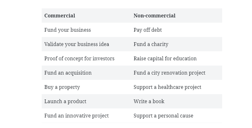 crowdfunding-use-cases 14 Things Crowdfunding Can Be Used For