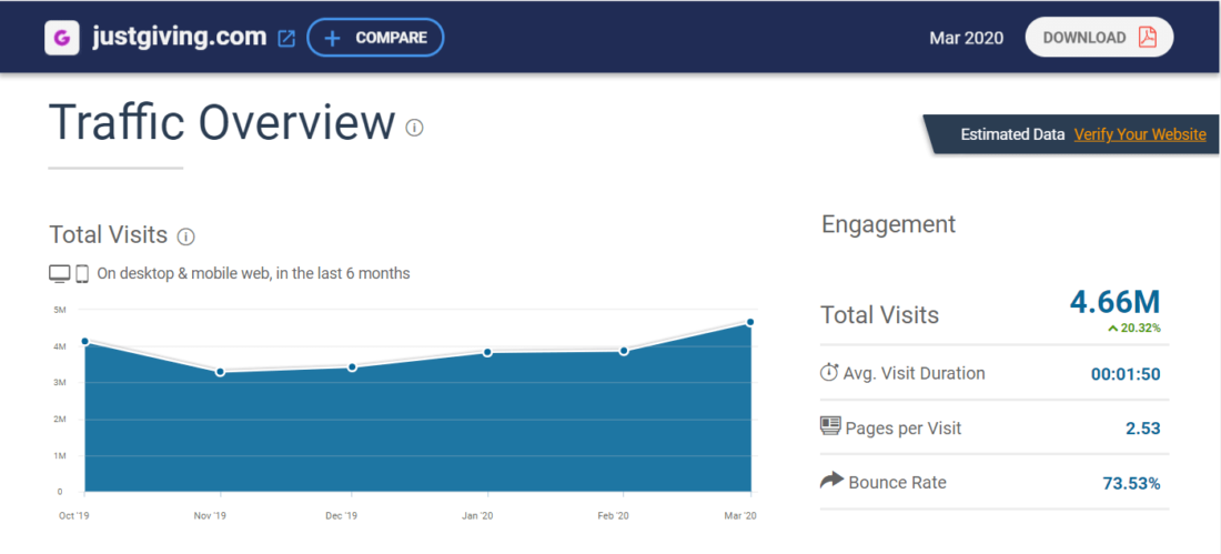 JustGiving-SimilarWeb-1100x499 Is Social Crowdfunding on the Rise to Save Small Businesses Worldwide?