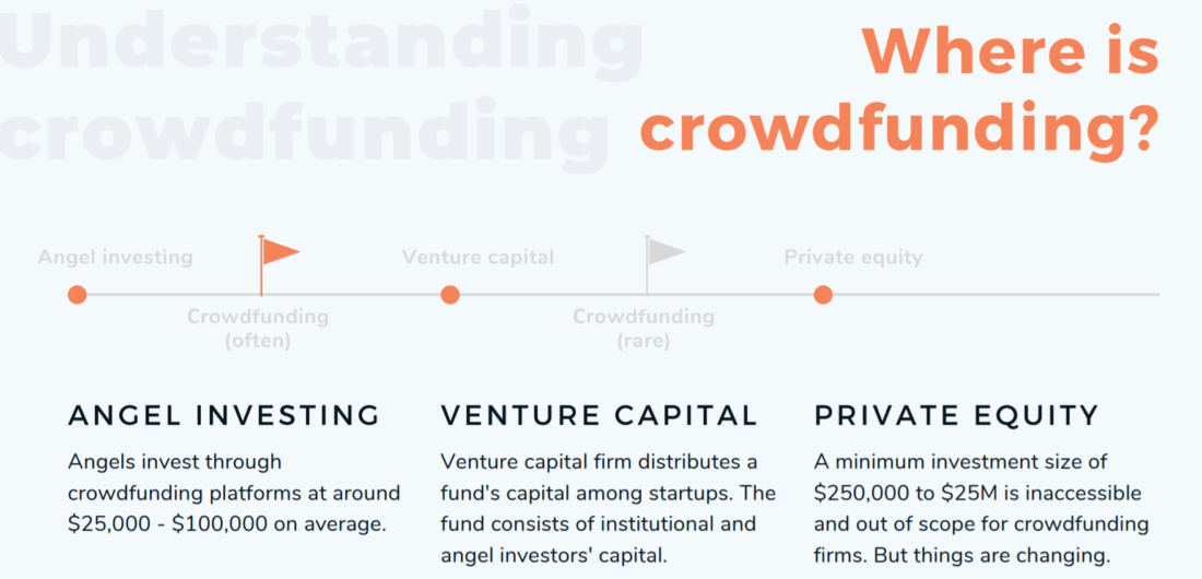 crowdfunding-vs-angel-vs-venture-capital-vs-private-equity-1100x530 What Problems Does Crowdfunding Solve?