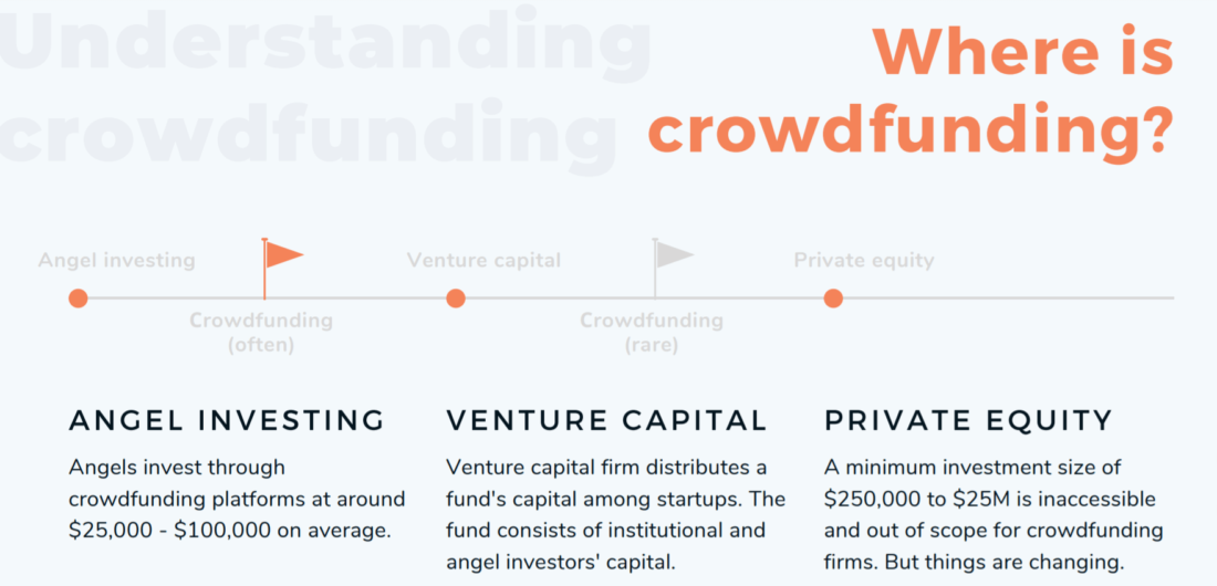 What Problems Does Crowdfunding Solve?