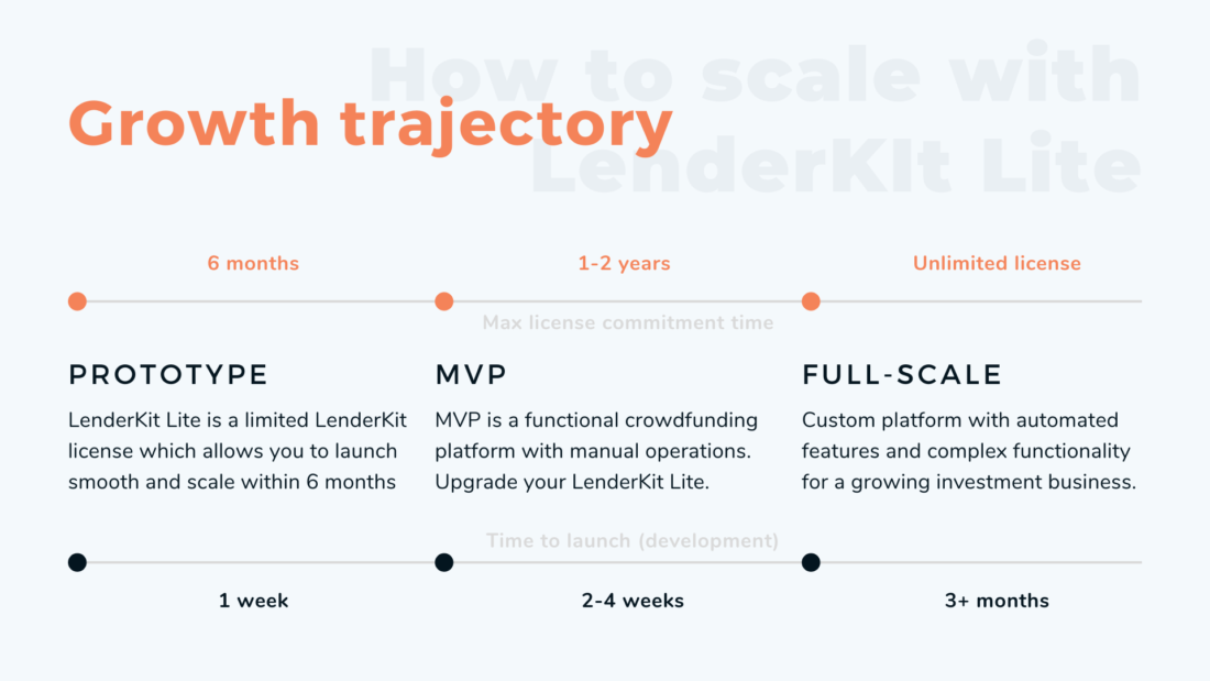 Startup-Growth-Trajectory-with-LenderKit-1100x619 P2P Lending Software or a Business Plan: What Should Go First
