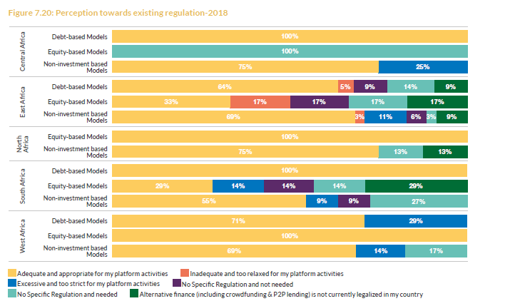 african-crowdfunding-regulations How to Enter the African Crowdfunding Market