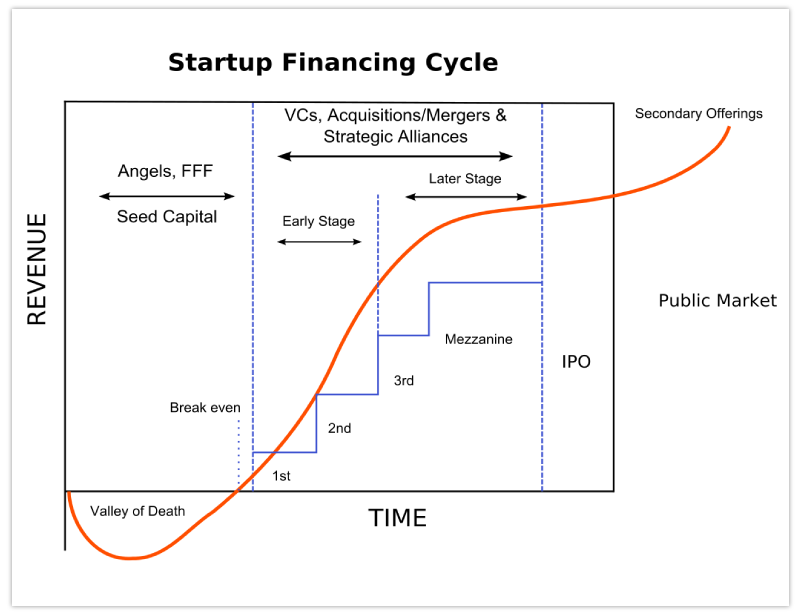 startup-crowdfunding Investment Crowdfunding Business Models