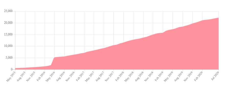 October-crowdlending CNMV and Crowdfunding in Spain