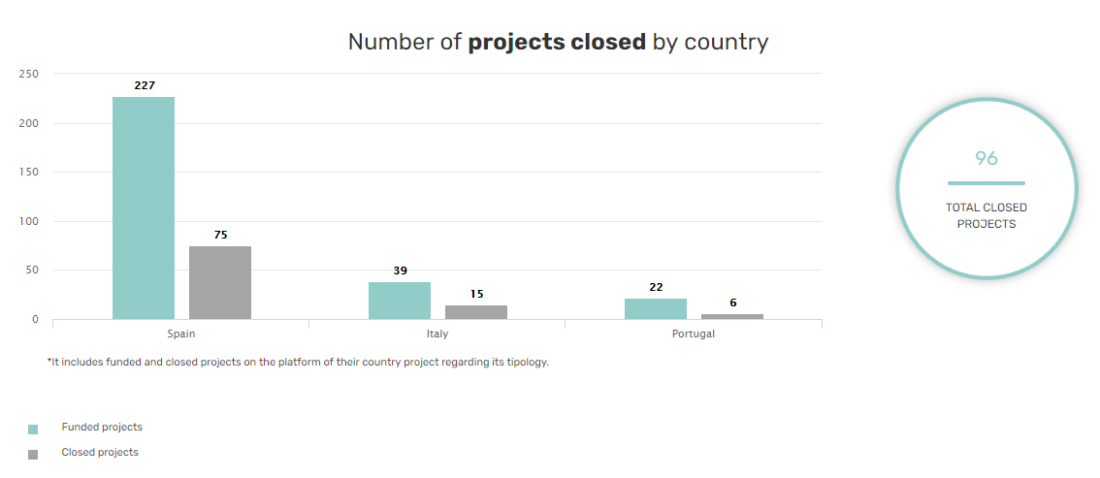 real-estate-crowdfunding-in-spain-1100x478 CNMV and Crowdfunding in Spain