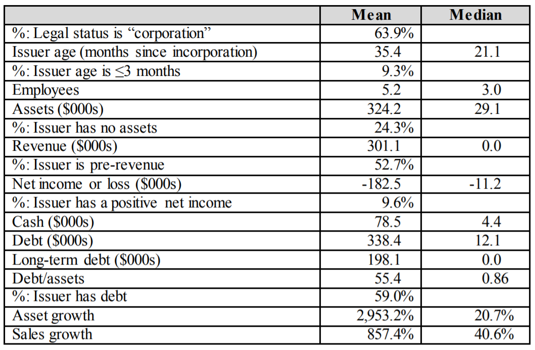 reg-cf-target-audience-companies-that-fundraise What is Title III Crowdfunding or Reg CF and How it Works