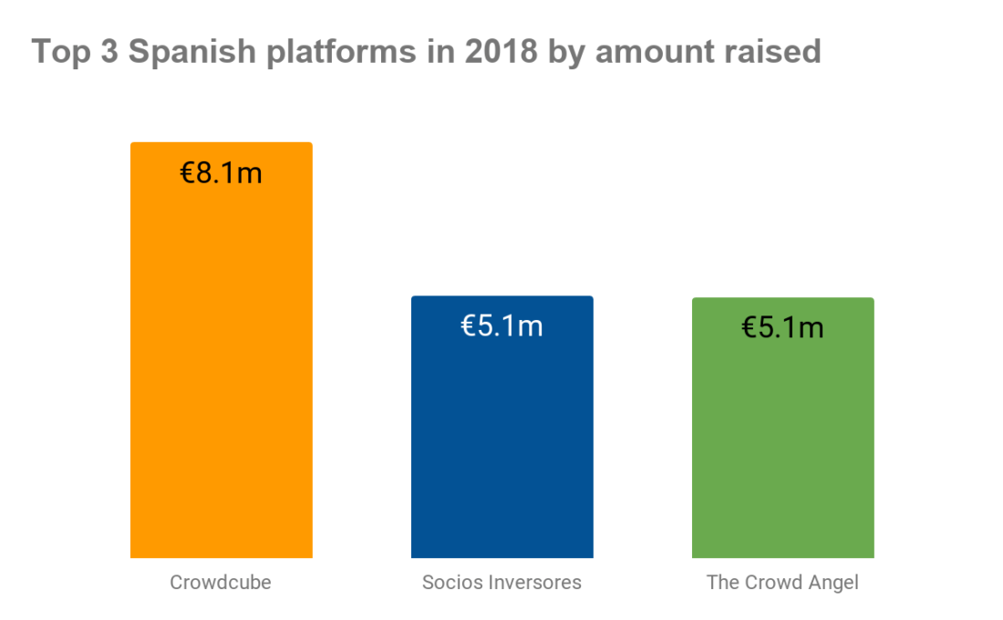 top-3-spanish-crowdfunding-platforms-1100x680 CNMV and Crowdfunding in Spain