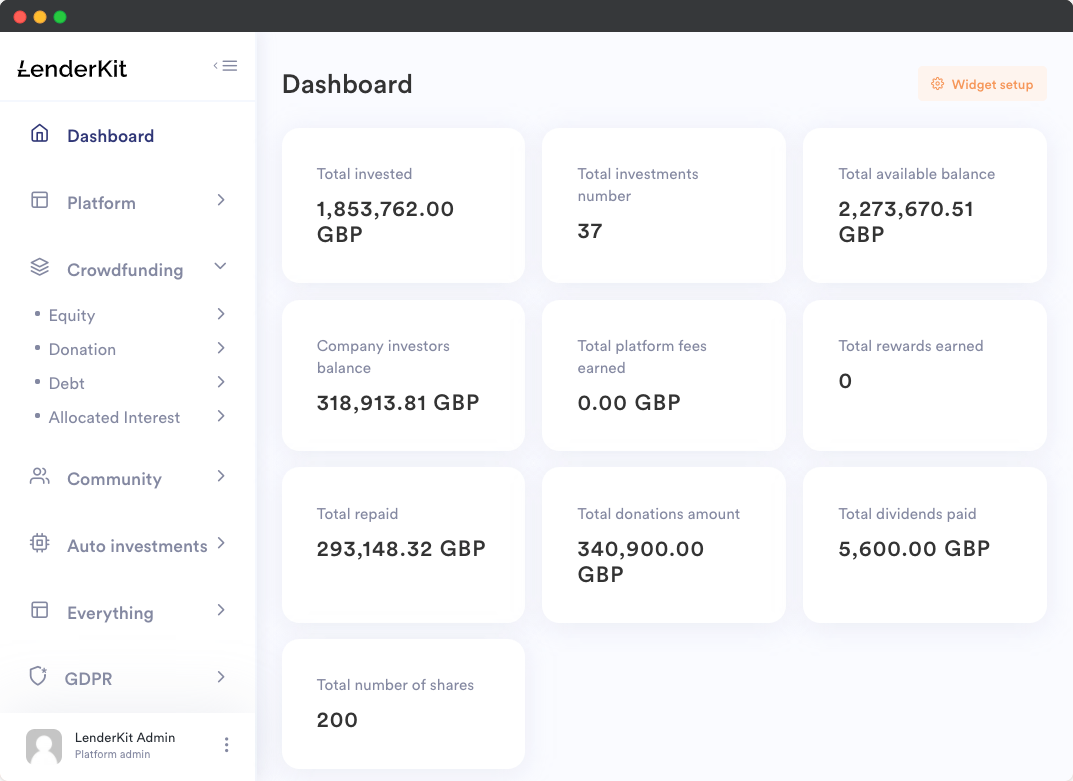 LenderKit-dashboard How Loan Syndication Works