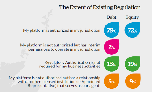 debt-and-equity-registered-platforms Overview of the Crowdfunding in UK: Regulations, Platforms, Trends