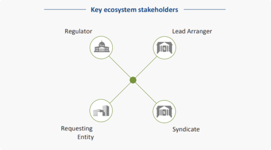 loan-syndicate-stakeholders How Loan Syndication Works
