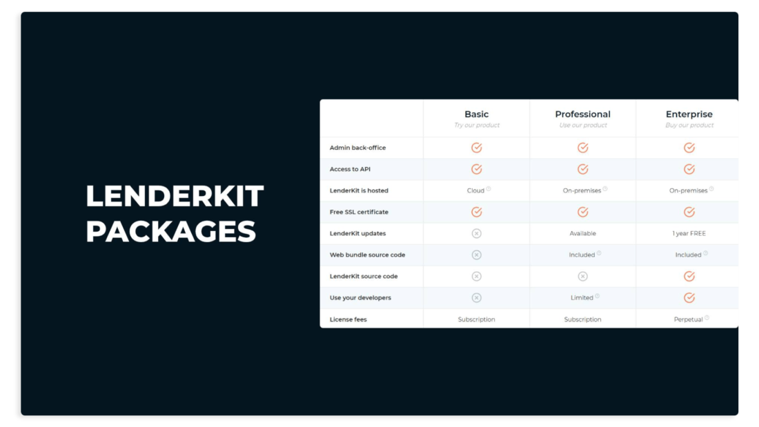 LK-packages-1100x619 Crowdfunding in Norway: Software Providers, Regulations, Opportunities