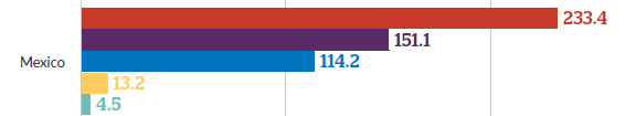 crowdfunding-in-mexico-statistics Is Crowdfunding in Mexico Disrupting Traditional Finance?