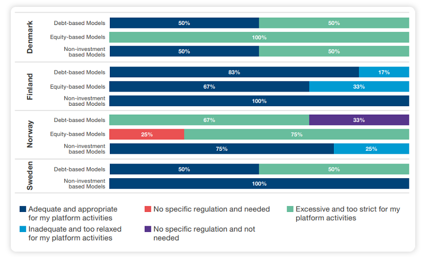 crowdfunding-in-nordic-countries Crowdfunding in Norway: Software Providers, Regulations, Opportunities