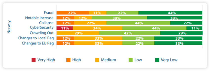 risks-of-crowdfunding Crowdfunding in Norway: Software Providers, Regulations, Opportunities