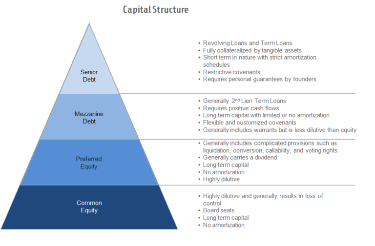 debt-vs-equity-crowdfunding