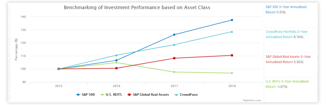 investment-performance-1100x355 How to Start Real Estate Crowdfunding Business in New York