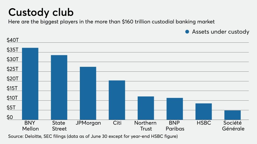 bank-custody-club Custodians and Crowdfunding Platforms Unite to Provide IRA-investing Opportunities