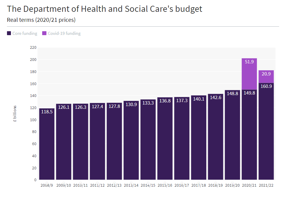 department-of-health-and-social-care-budget How to Start a Healthcare Crowdfunding Business