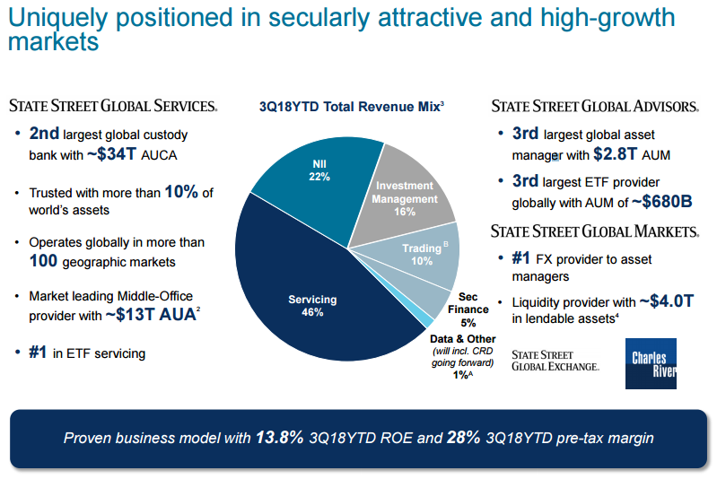 high-growth-markets Custodians and Crowdfunding Platforms Unite to Provide IRA-investing Opportunities