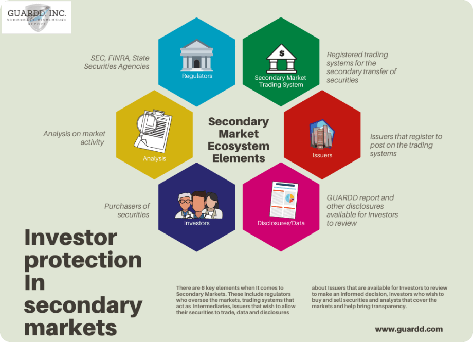 Investor-protection-GUARDD How Crowdfunding Platforms Protect Investors and Fundraisers