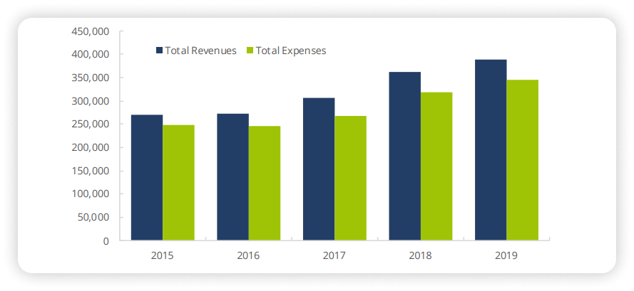 brokeder-dealers-revenue-vs-expenses How Much Does it Cost to Register as a Broker-Dealer?