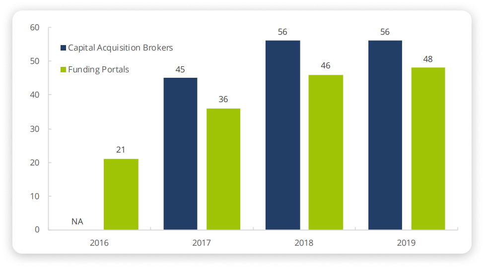 broker-dealers-vs-funding-portals How Much Does it Cost to Register as a Broker-Dealer?