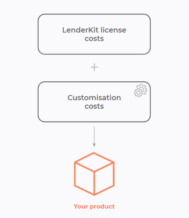 developing-crowdfunding-platform LenderKit pricing guide