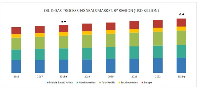 oil-and-gas-market-in-numbers How Viable is Crowdfunding for the Oil and Gas Industry?