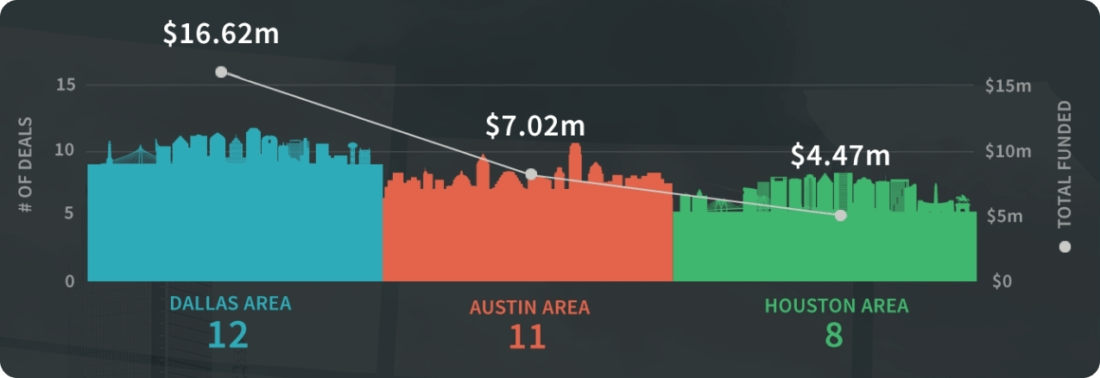 real-estate-market-in-dallas-houston-austin-1100x378 How to Start a Crowdfunding Business in Texas