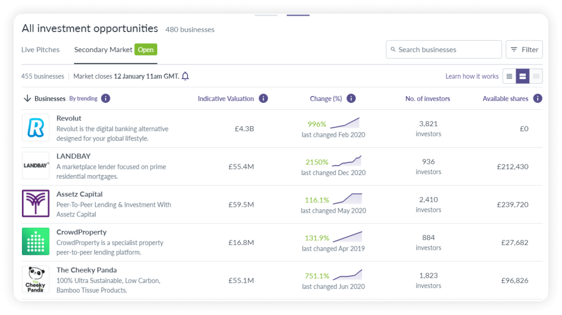 seedrs-secondary-market-1100x617 How Crowdfunding Platforms Protect Investors and Fundraisers