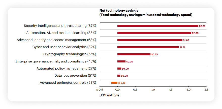 technology-cybersecurity-measures How Crowdfunding Platforms Protect Investors and Fundraisers