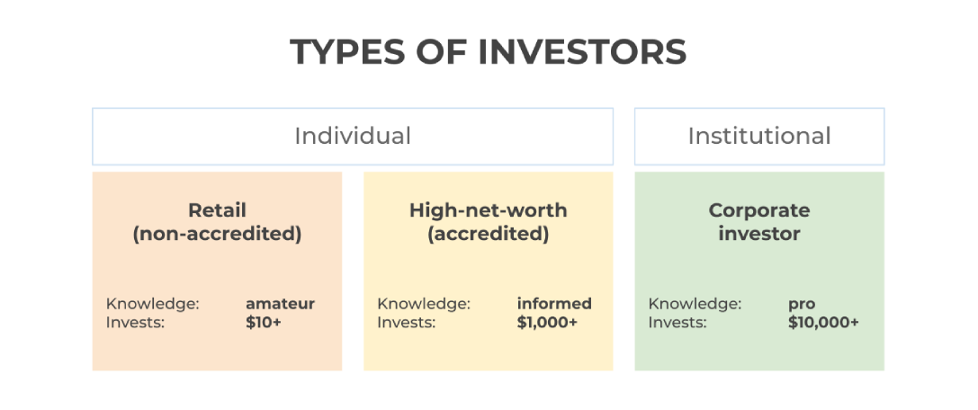 Different-types-of-investors How to Start a Debt Crowdfunding Platform