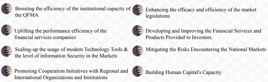 The-QFMA-Strategic-Objectives-until-2022-1100x337 How to Start a Crowdfunding Business in Qatar