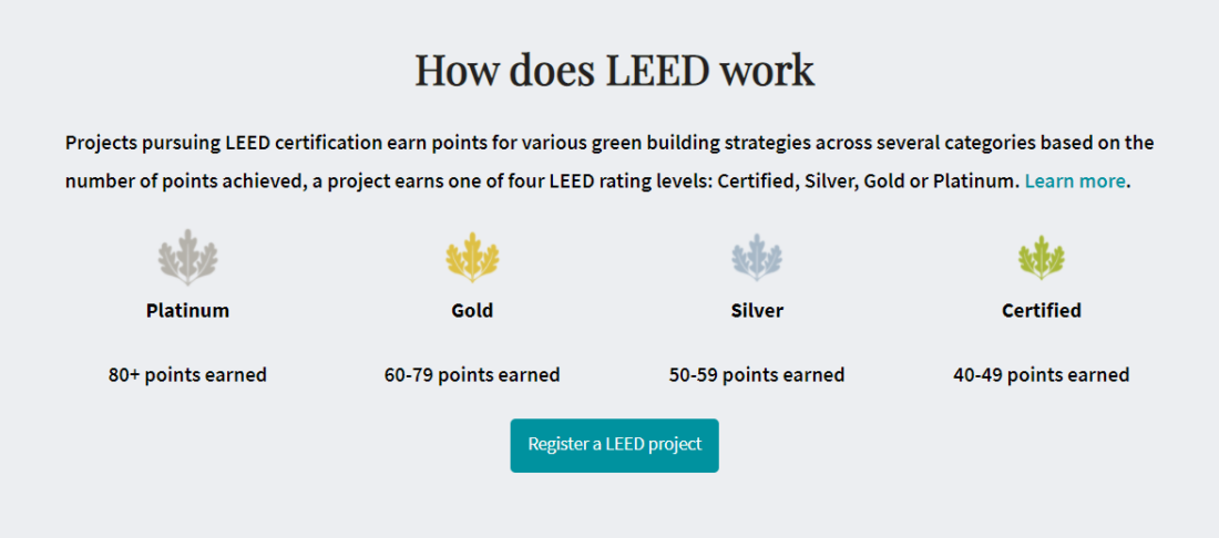 how-does-leed-work-esg-certification-1100x486 ESG in Real Estate Crowdfunding: How Does it Work?