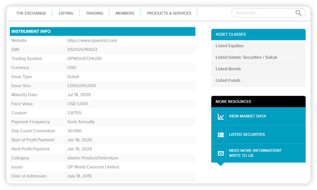 nasdaq-dubai-1100x661 How Does Sukuk Crowdfunding Work?