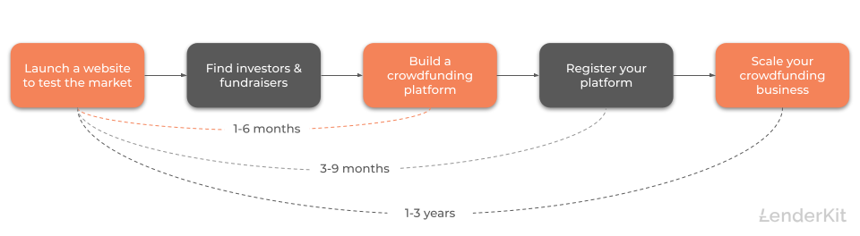 roadmap-for-starting-a-crowdfunding-business How to Start a Crowdfunding Business