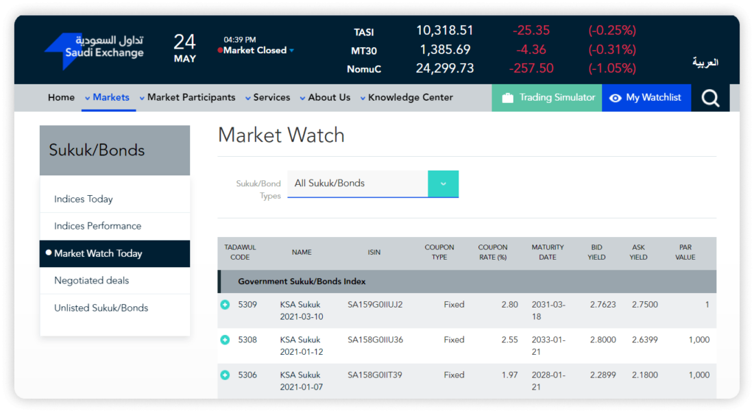 saudi-exchange-1100x603 How Does Sukuk Crowdfunding Work?