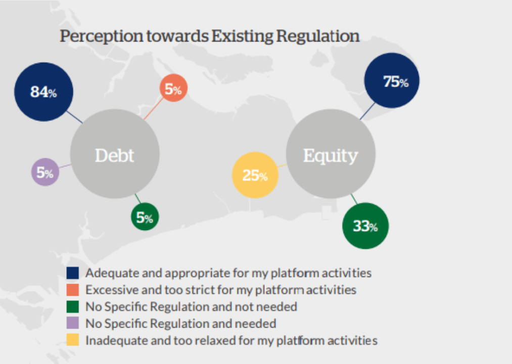 singapore-crowdfunding-regulations