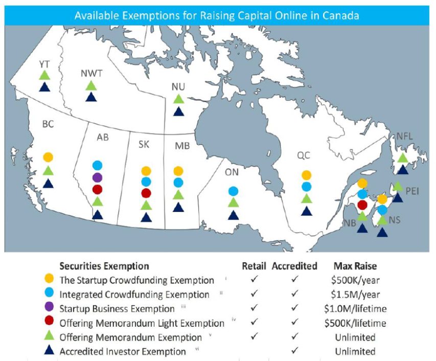 Canada-Crowdfunding-Exemptions Starting a Crowdfunding Business in Canada: What You Need to Know