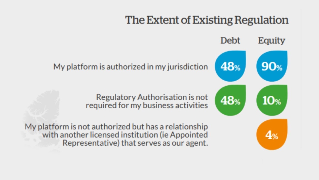 debt-and-equity-rules-in-canada-1100x619 Starting a Crowdfunding Business in Canada: What You Need to Know