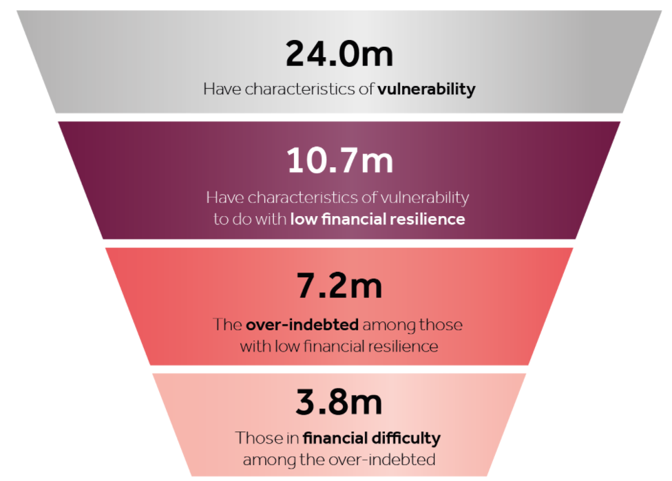 financial-vulnerability 5 Biggest Crowdfunding Scams in History