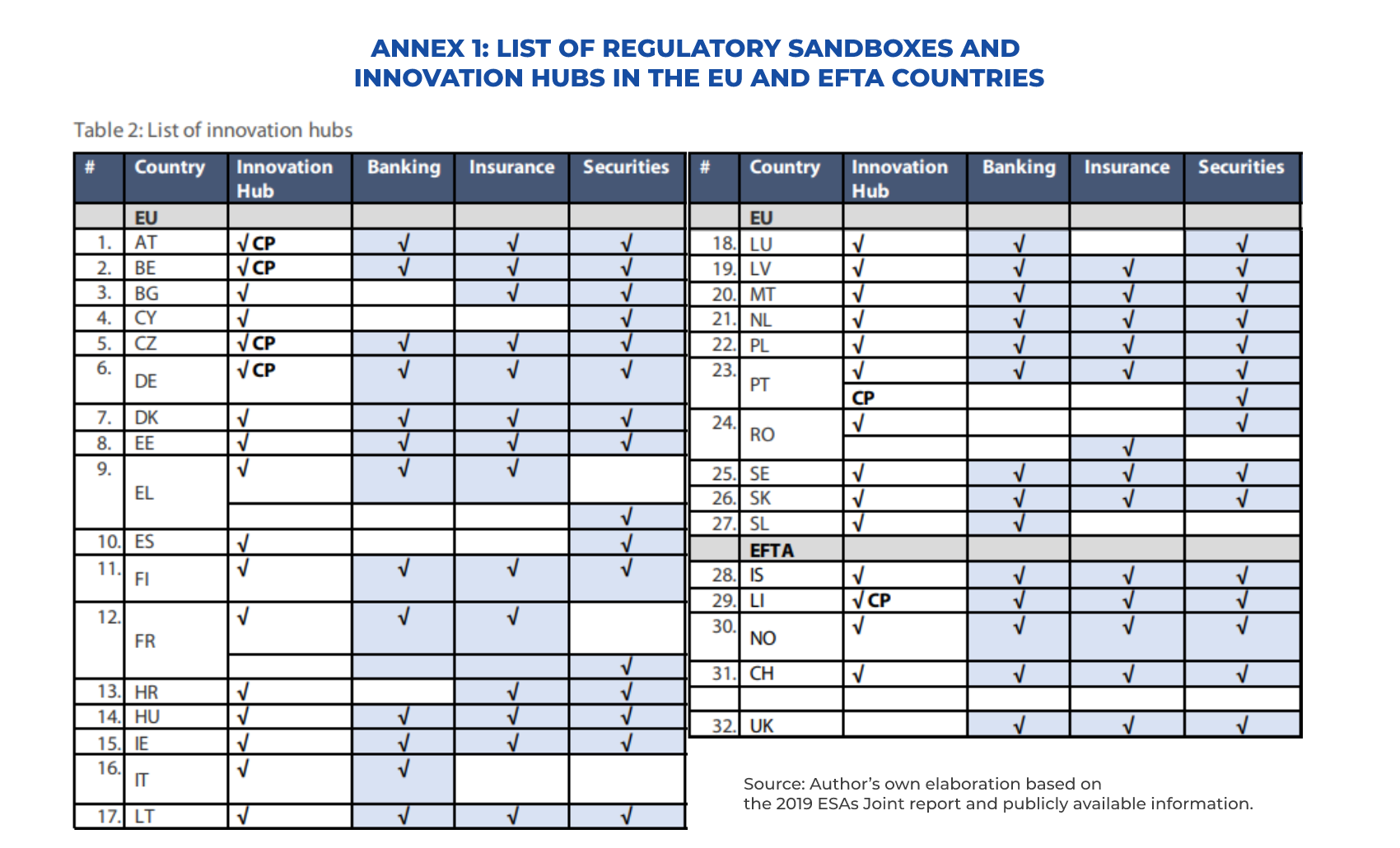 What Is A Crowdfunding Regulatory Sandbox And How Does It Work   List Of Regulatory Sandboxes In The EU 